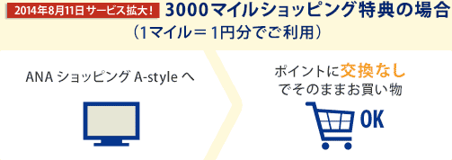 3000�}�C���V���b�s���O���T�̏ꍇ�i3,000�}�C����3,000�~���ł����p�j ANA�V���b�s���O A-style�� �|�C���g�Ɍ����Ȃ��ł��̂܂܂�������